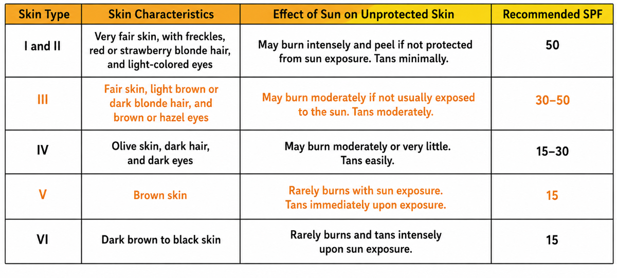 skin-type